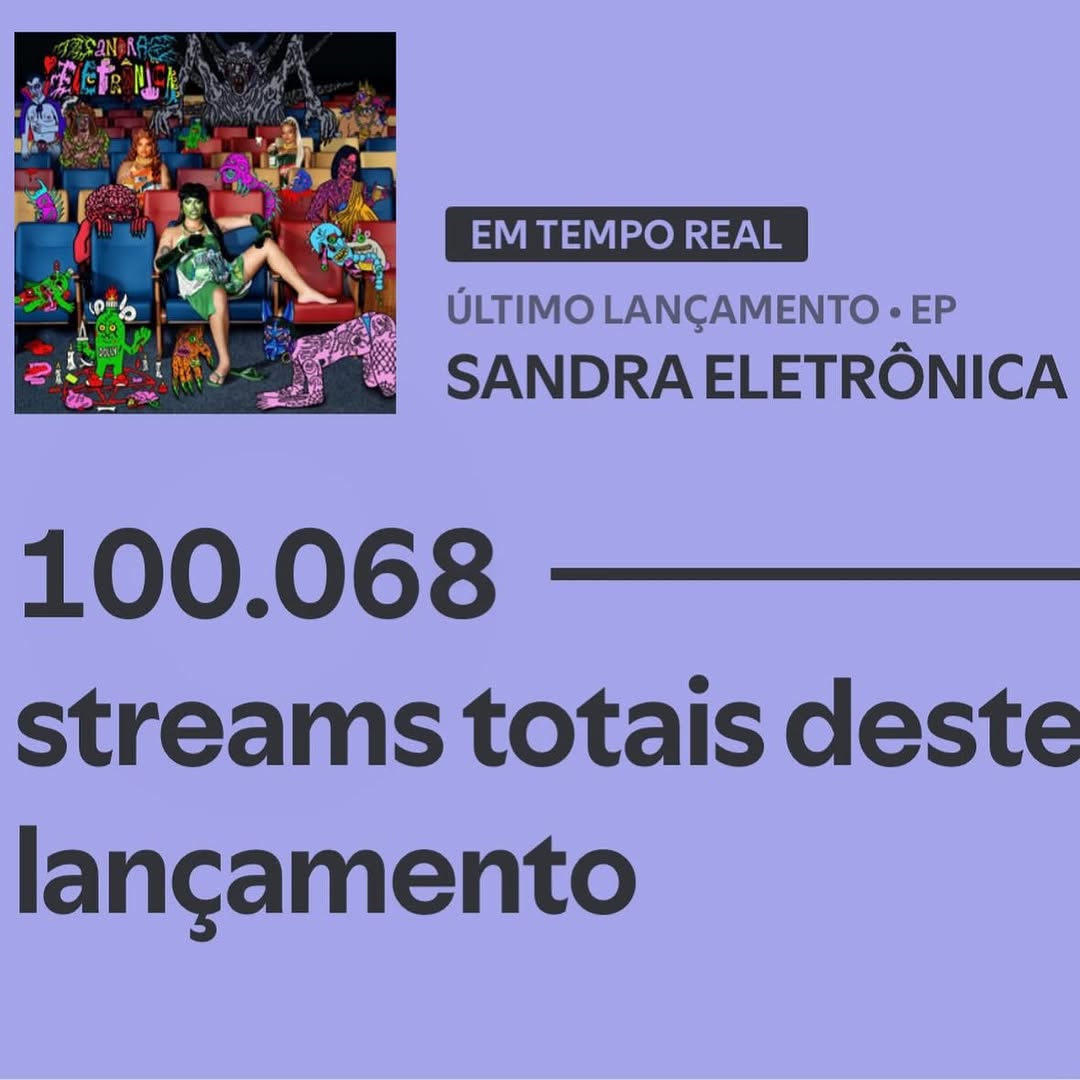 CHEGAMOS A 100 MIL STREAMS EM MENOS DE UMA SEMANA!!! É SANDRA ELETRÔNICA!! 🥇🥇🥇

Agradecemos á todos que estão ouvindo e dando stream nesse projeto lindo, é de tamanha honra e realização pras Abusadas botar esse trabalho no mundo e ver essa recepção calorosa do público!!

E DIGA AI... qual que vc ta mais viciada do Sandra???!!!

Direção criativa: @katydavoz
Ilustrações: @cersarberje e @luanzumbi
Foto/cor: @pdrlcrd
Assist. foto: @joao_kirk
Edição: @brunude
Maquiagem Katy: @diucke
Maquiagem Abus